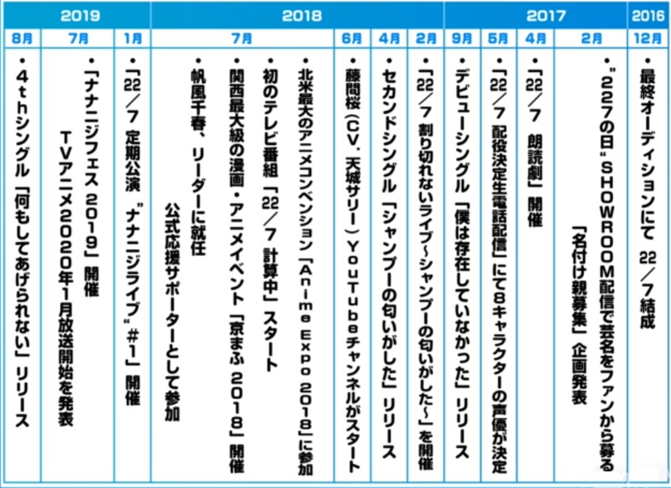 ナナニジの可能性(ナナニジの日2024)｜テシュ｜その他